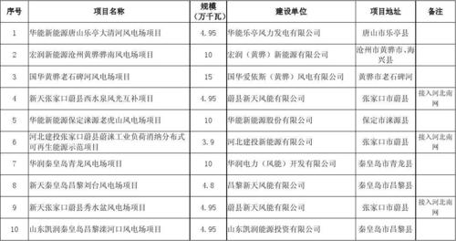 项目核准的建设周期？电力项目核准周期-图3