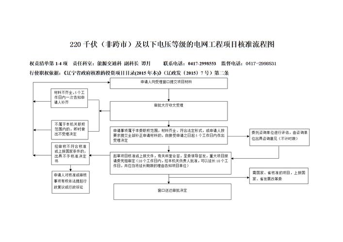 项目核准的建设周期？电力项目核准周期-图2