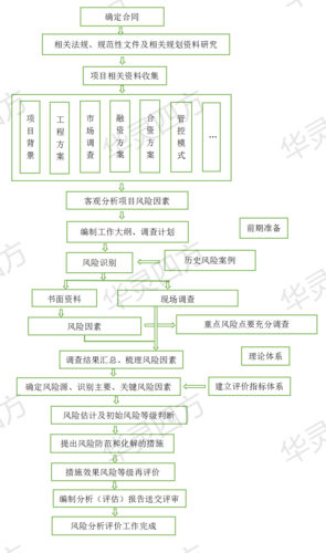 稳评报告编制流程？拟建项目目录表-图2