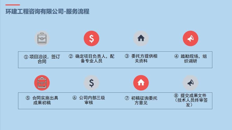 稳评报告编制流程？拟建项目目录表-图3