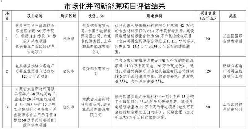 代替煤炭发电有哪些？投资项目煤炭替代-图2