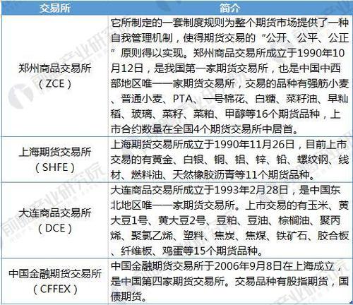 期货行业现状及前景？期货项目综合任务-图3