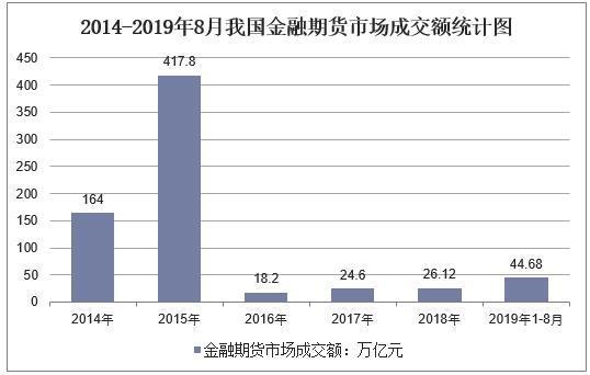 期货行业现状及前景？期货项目综合任务-图2