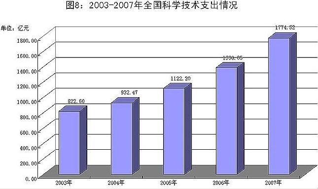 科研经费组成及比例？科技项目资金 比例-图1