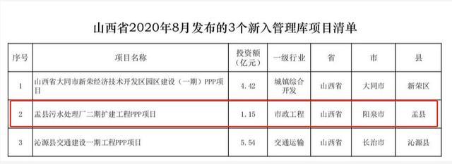 ppp项目必须入库吗？区县ppp项目入库-图2