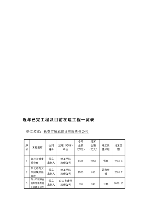 在建工程盘点注意事项？在建项目存在的-图1