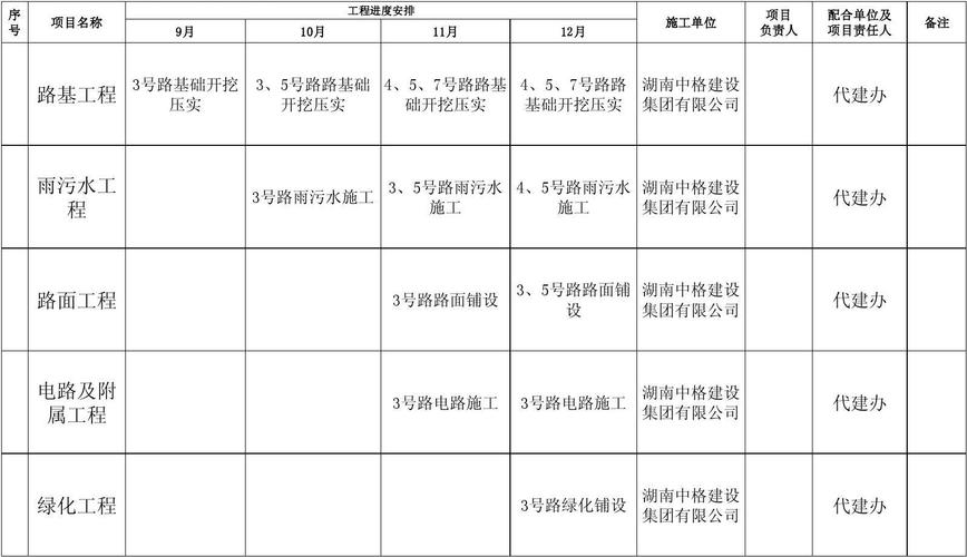 在建工程盘点注意事项？在建项目存在的-图3