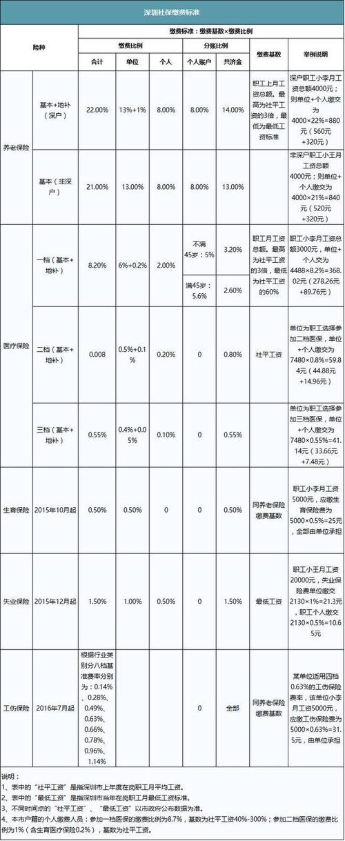 深圳公积金提取显示灰色？深圳灰色项目招聘-图2