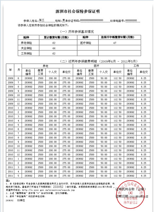 深圳公积金提取显示灰色？深圳灰色项目招聘-图3