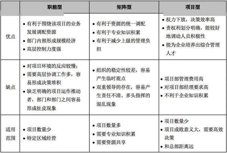 承接工程有几种方式？项目承接能力提升-图1