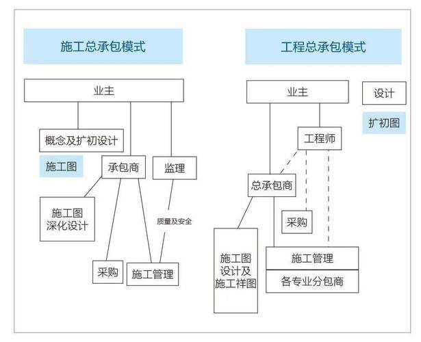 承接工程有几种方式？项目承接能力提升-图2