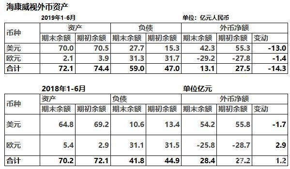 什么是现汇项目？货币性项目特征-图3