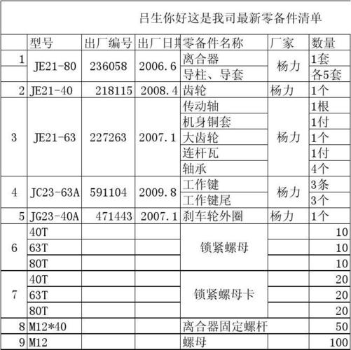 更换零件占设备的多少需要资本化？项目资本化文件-图3