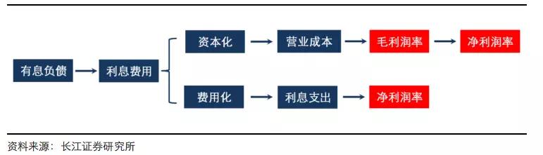 更换零件占设备的多少需要资本化？项目资本化文件-图2