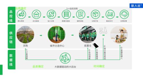 叮咚买菜支付流程？项目建设付款流程-图1