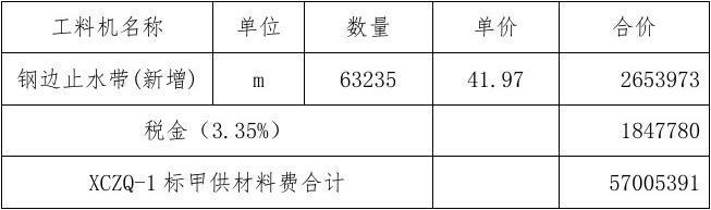 铁路工程中，风险包干费，是什么意思~~能具体举例说明吗~？项目激励约束费-图2