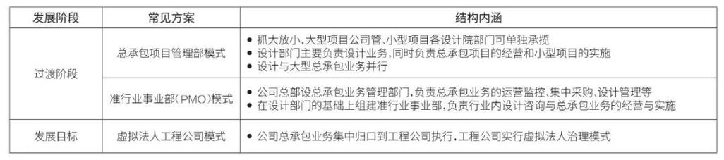 铁路工程中，风险包干费，是什么意思~~能具体举例说明吗~？项目激励约束费-图3