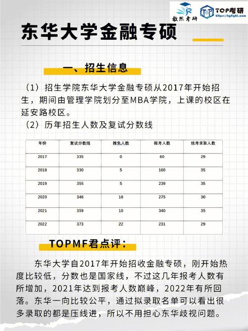 东华大学金融专硕怎么样？东华金融项目管理-图1