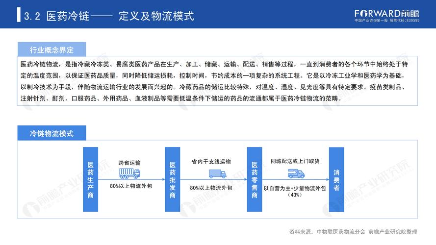 冷链物流发展前景怎么样？物流项目预期成效-图1