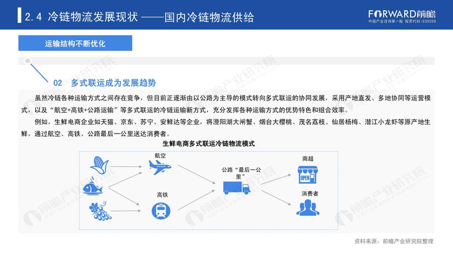 冷链物流发展前景怎么样？物流项目预期成效-图2