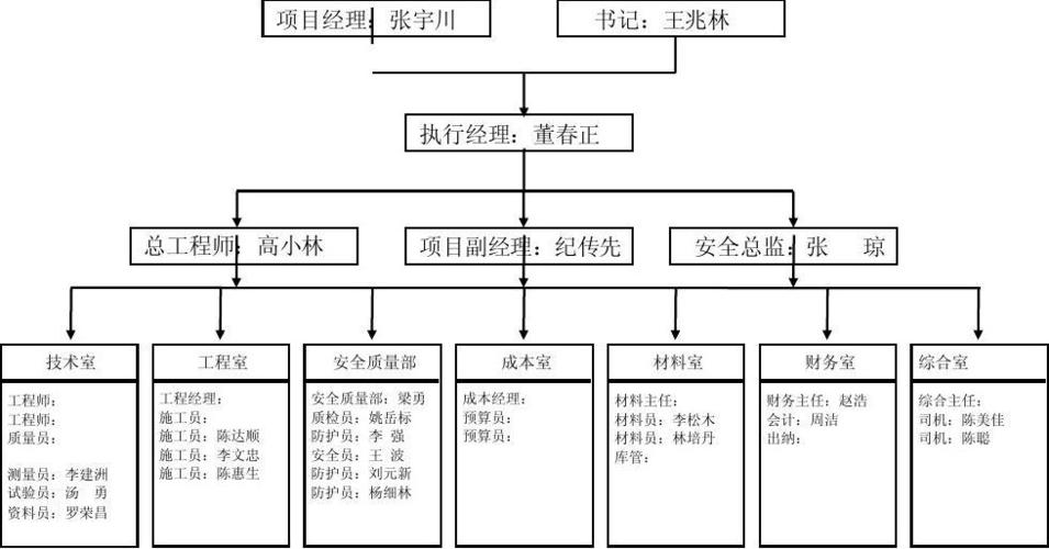 什么是，项目主管部门、什么又是项目建设单位？项目管理公司部门-图1