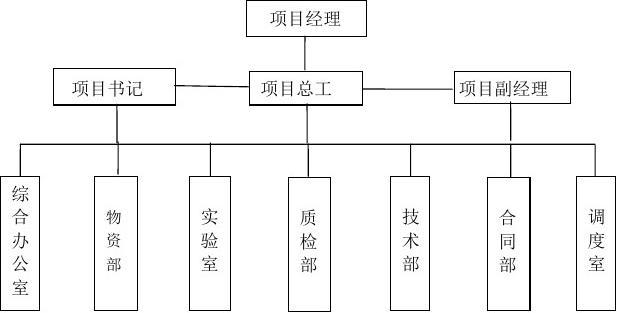 什么是，项目主管部门、什么又是项目建设单位？项目管理公司部门-图3