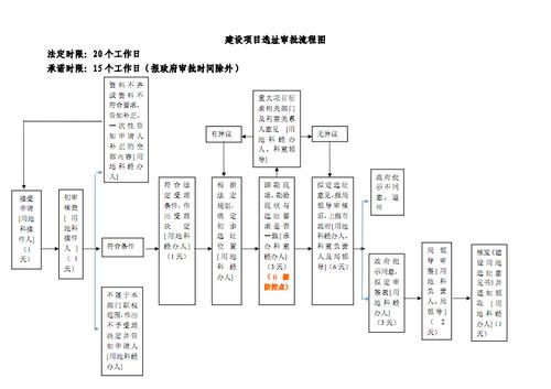 项目独立选址是什么意思？独立选址项目类型-图3