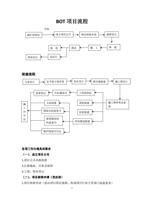 bot项目立项流程？bot项目办理流程-图3