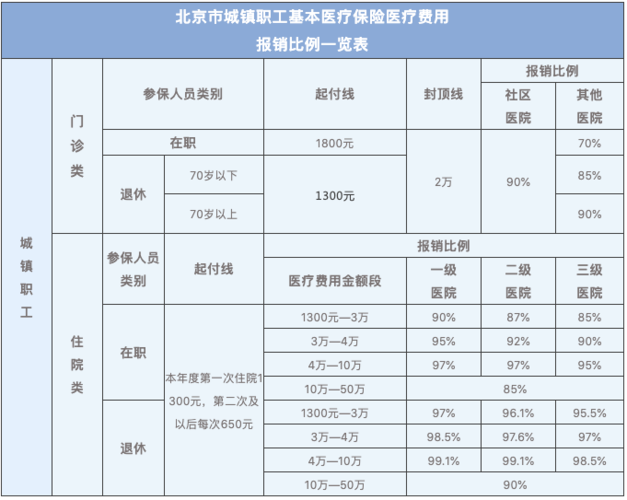 现在住院了再买全民医保能报吗？医保 例外项目-图1