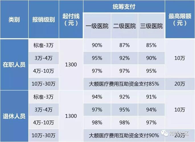 现在住院了再买全民医保能报吗？医保 例外项目-图2