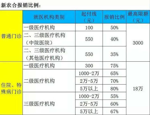 现在住院了再买全民医保能报吗？医保 例外项目-图3