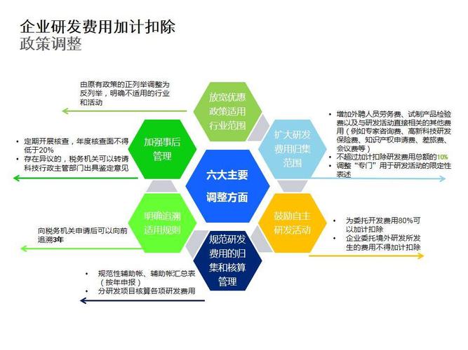 研发费加计抵扣的金额的含义？研发项目抵扣比例-图1