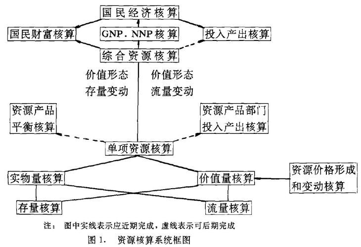 创新核算的方法主要有？核算项目怎么分类-图1