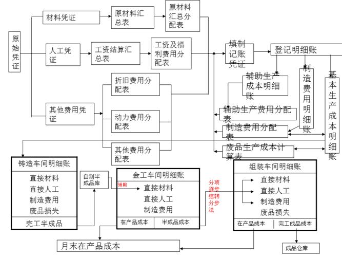 创新核算的方法主要有？核算项目怎么分类-图3