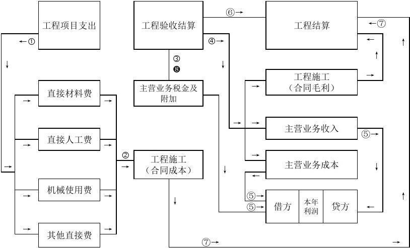 创新核算的方法主要有？核算项目怎么分类-图2