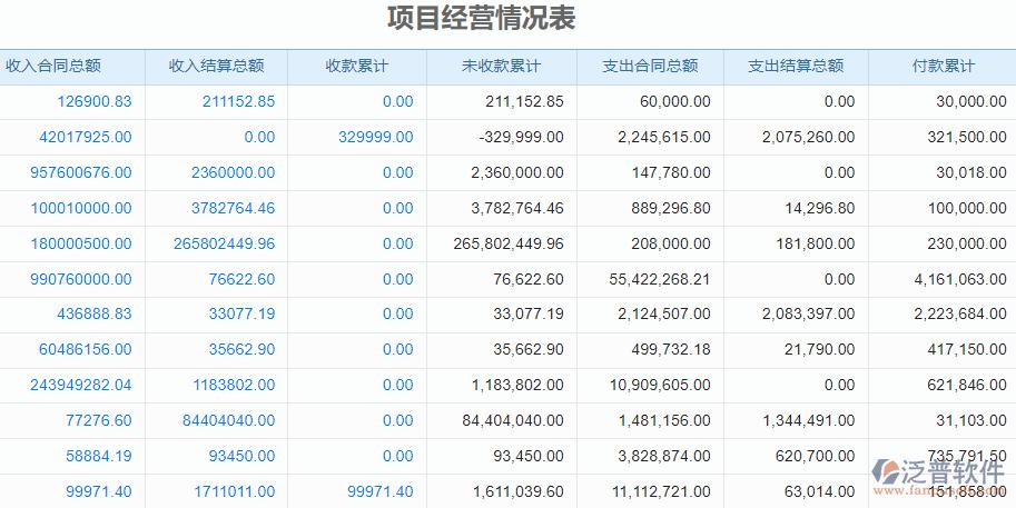 什么是经营项目？经营项目内容-图2