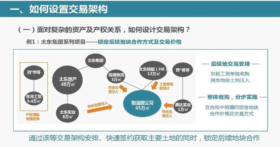 房企并购是什么意思？地产项目收购方式-图3