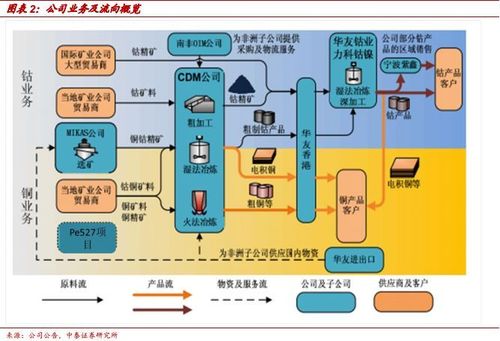 发现矿产资源怎么办？矿产项目投资渠道-图1