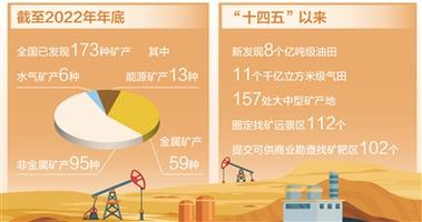 发现矿产资源怎么办？矿产项目投资渠道-图3