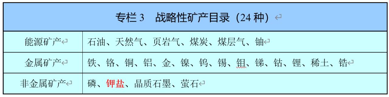 发现矿产资源怎么办？矿产项目投资渠道-图2