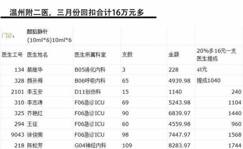 项目回扣一般给多大的比例合适？政府项目回扣比例-图2