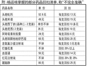 项目回扣一般给多大的比例合适？政府项目回扣比例-图3