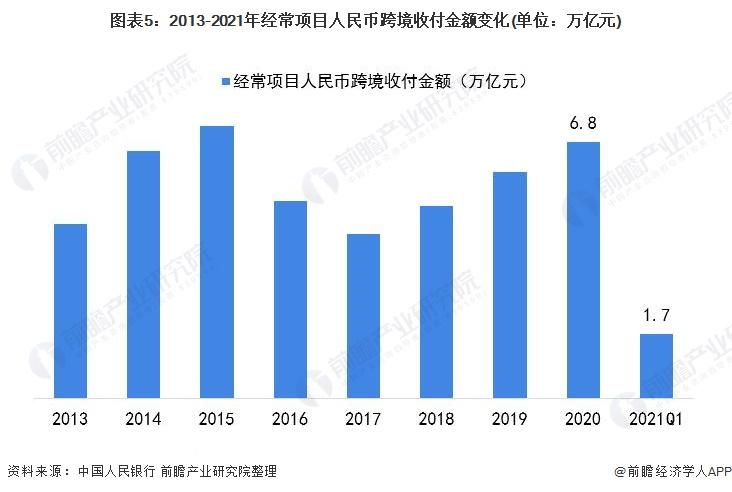 什么叫人民币经常项目？增加余额的项目-图2