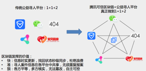 discodiffusion可以商用吗？区块链项目商用-图1