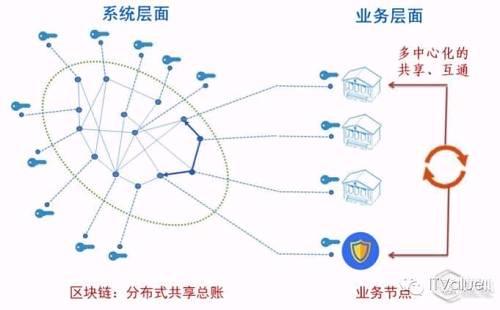 discodiffusion可以商用吗？区块链项目商用-图2