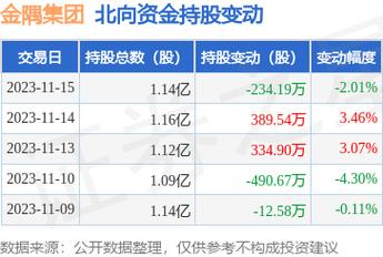 水泥股票基金有哪些？金隅宁波项目-图3