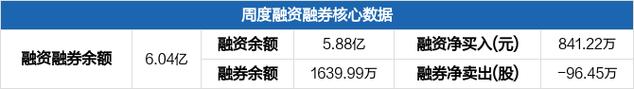 水泥股票基金有哪些？金隅宁波项目-图1