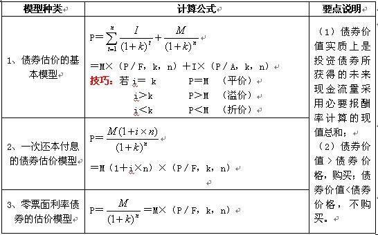 债券收益率计算公式？项目收益债 40%-图3