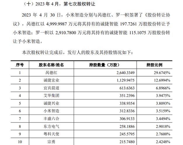 诚捷智能ipo中止了吗？立信ipo项目-图2