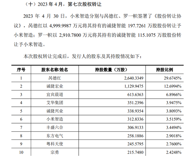 诚捷智能ipo中止了吗？立信ipo项目-图3